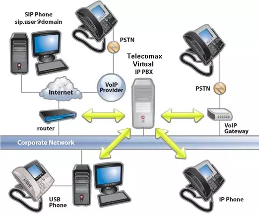 virtual ip pbx phone system